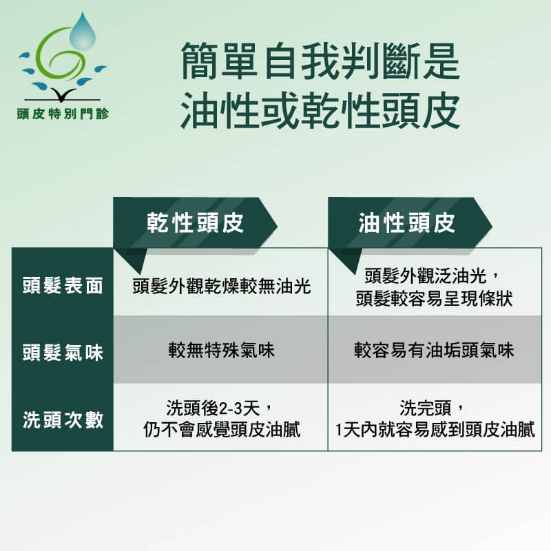 簡單判斷是油性或乾性頭皮
