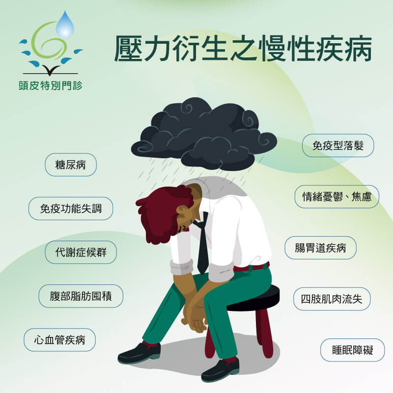 壓力衍生之慢性疾病