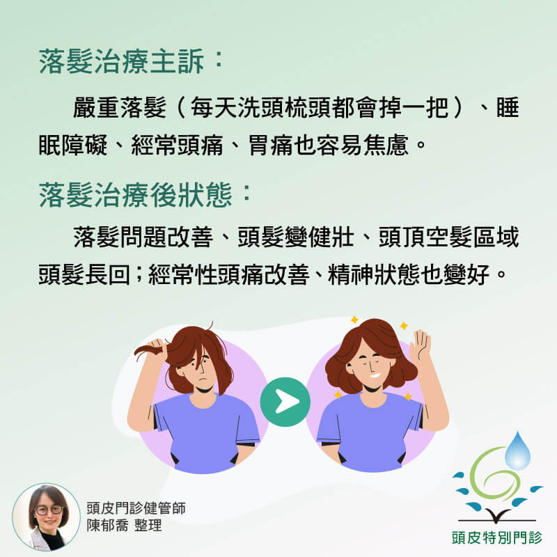 免疫落髮治療案例-落髮原因與改善後狀況