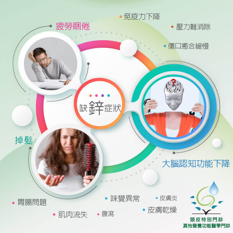 身體問題出在哪？ 三餐有吃飽，保健食品、睡眠也沒少，還是感覺疲累!!