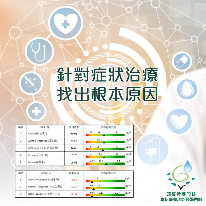 針對症狀治療，找出根本原因