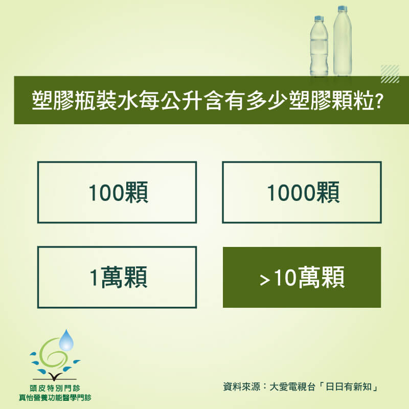 塑膠瓶裝水每公升含有多少塑膠微粒?