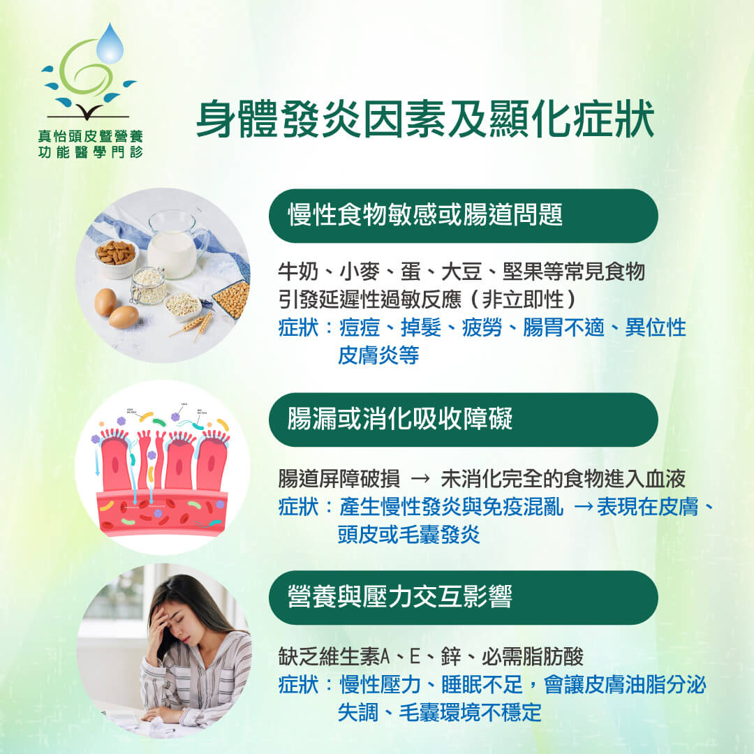 身體發炎原因及症狀