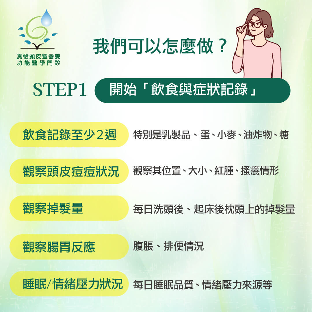 飲食與症狀記錄找出發炎因子