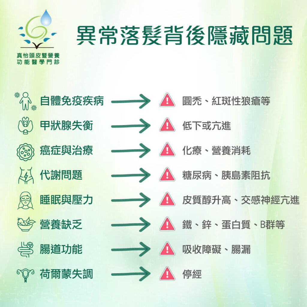 異常落髮背後隱藏的問題